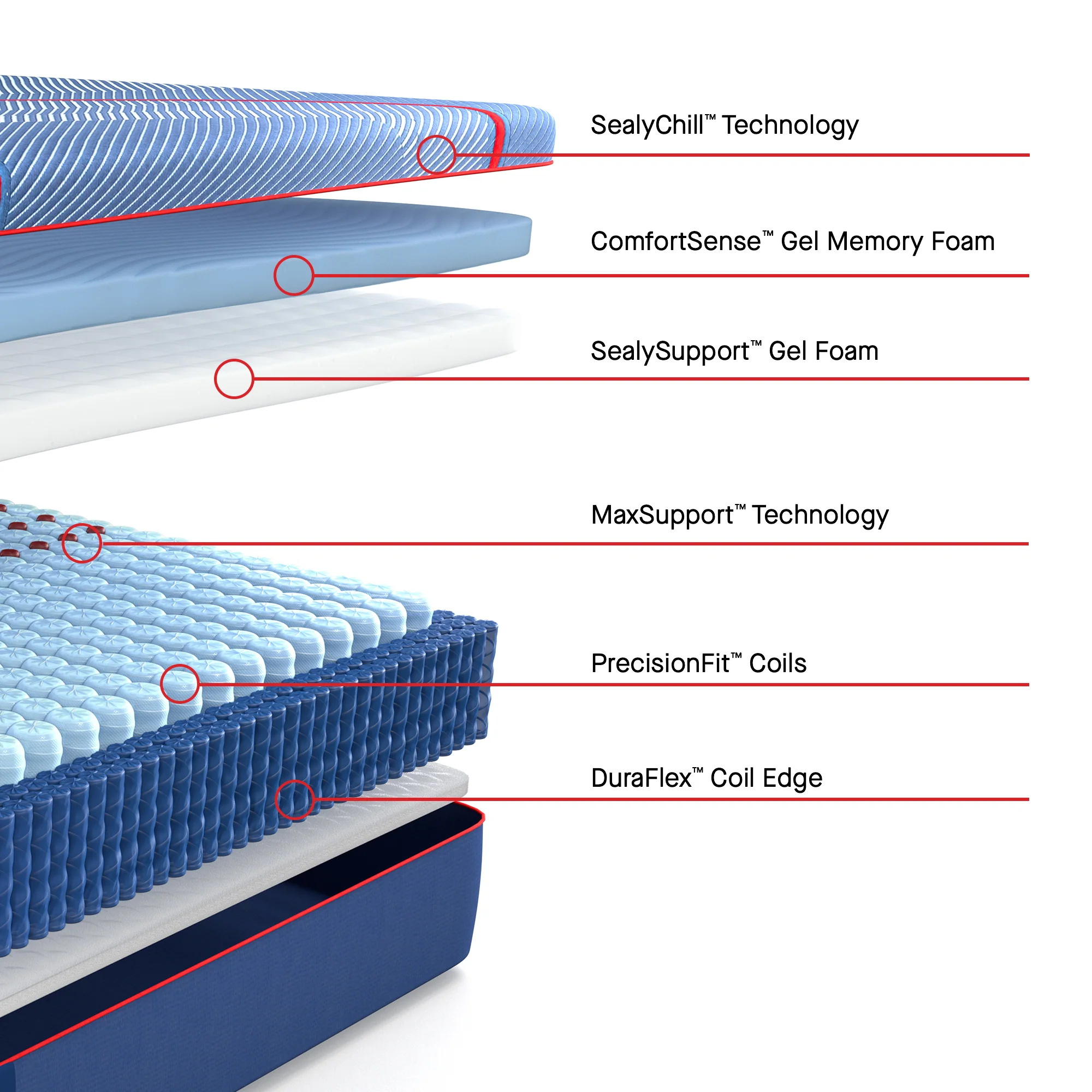 Sealy Posturepedic® Elite Hybrid Medium Mattress - Image 3