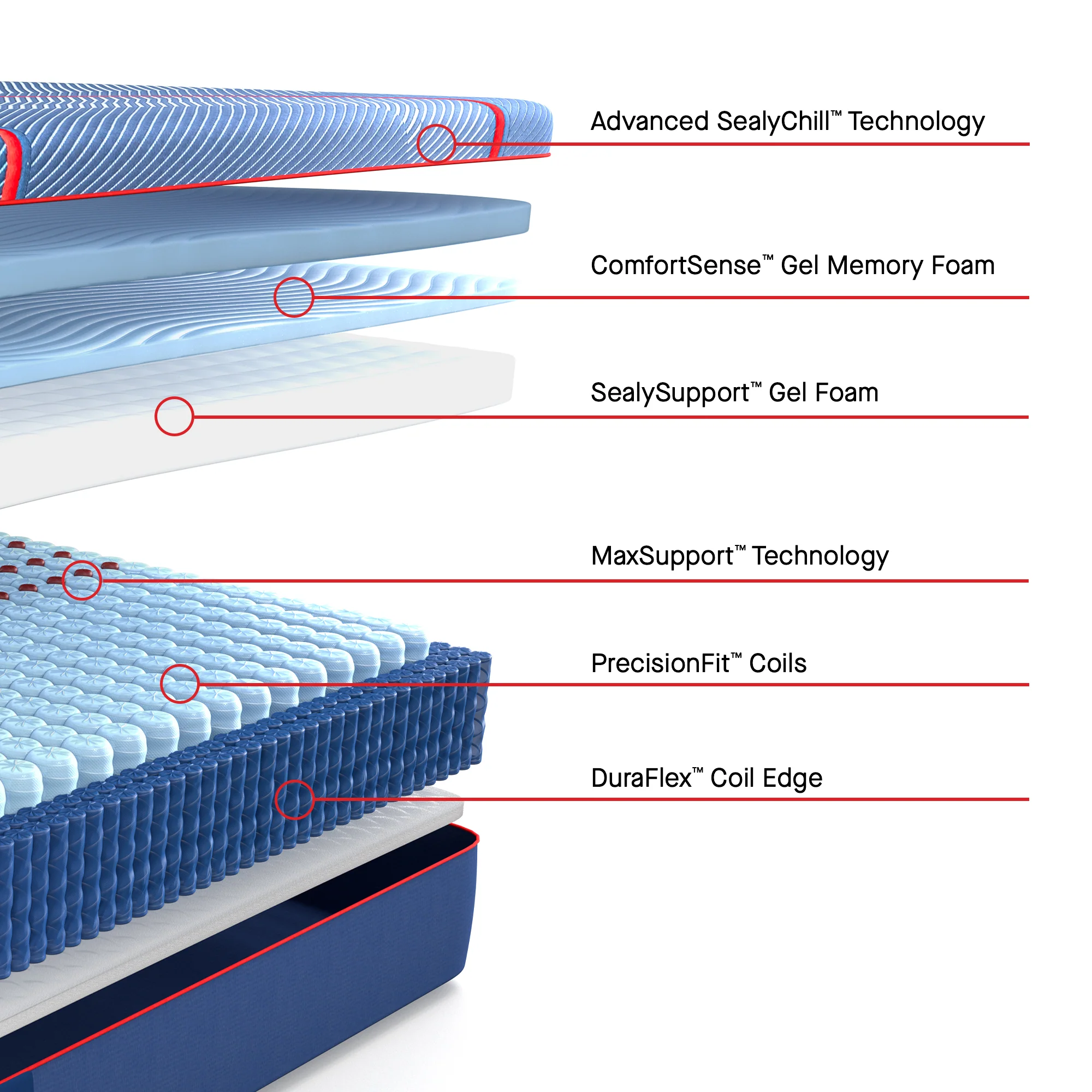 Sealy Posturepedic® Elite Hybrid Firm Mattress - Image 3