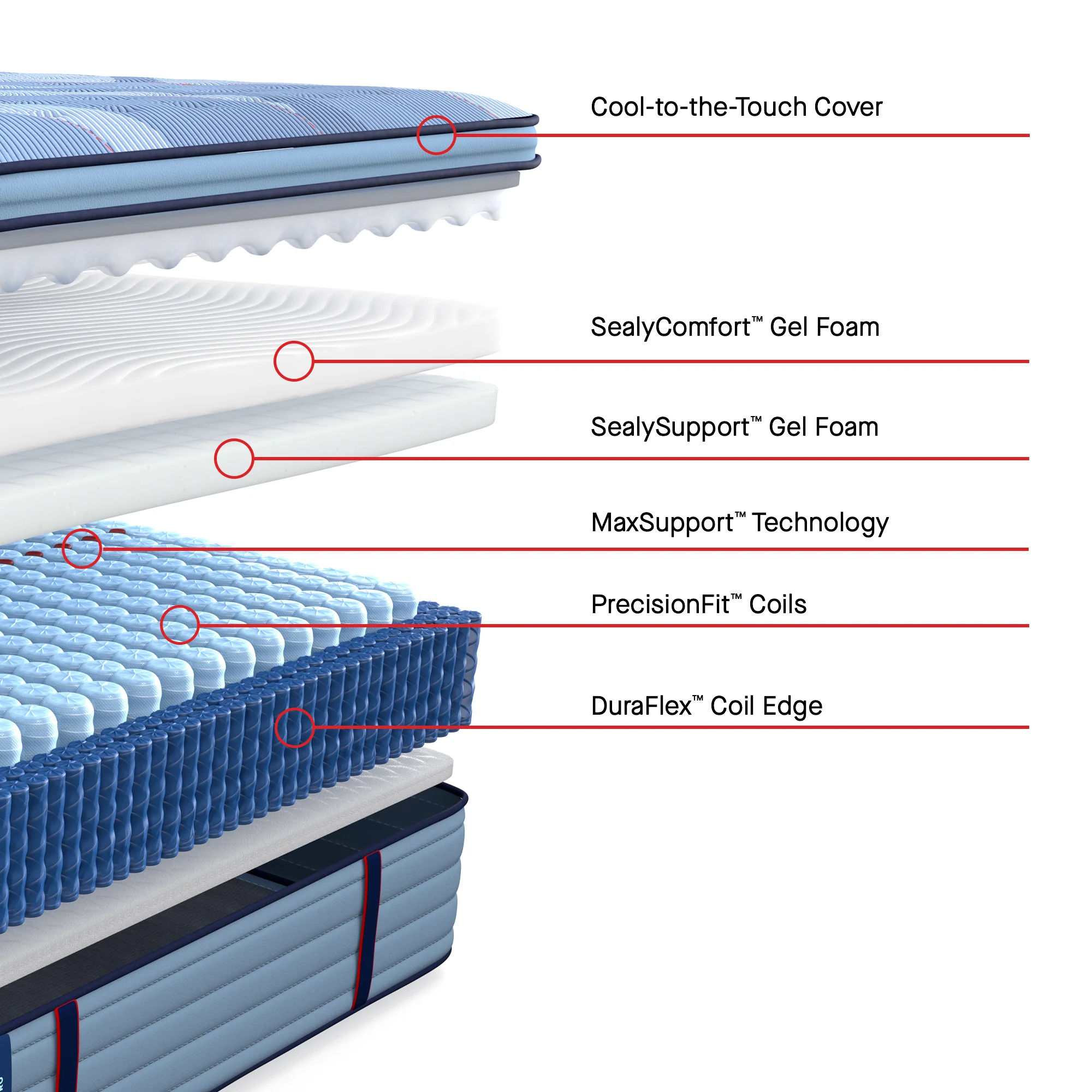 Sealy Posturepedic® Pro Spring Medium Mattress - Image 3