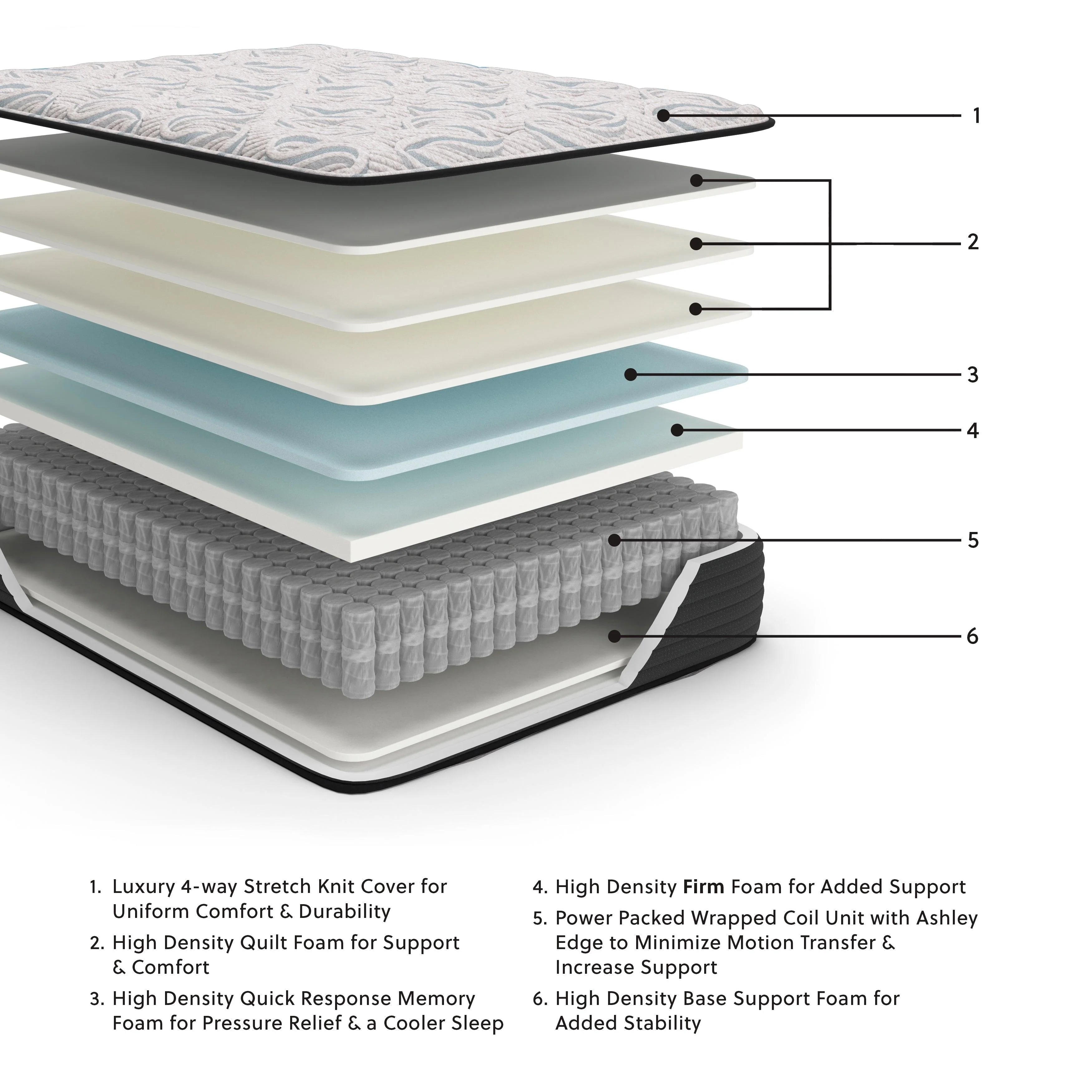 Elite Springs Firm Gray/Blue Queen Mattress - Image 3