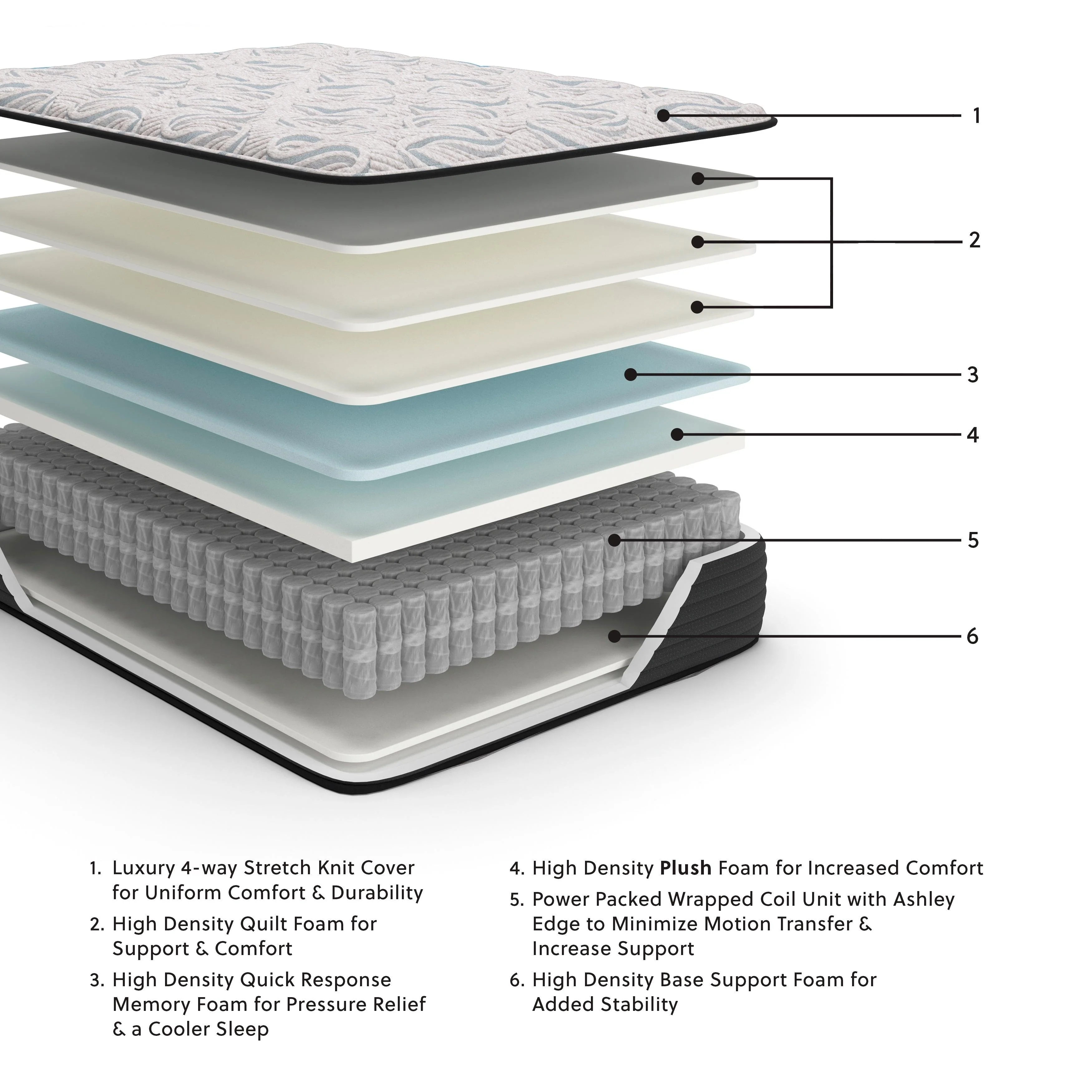 Elite Springs Plush Gray/Blue Full Mattress - Image 3