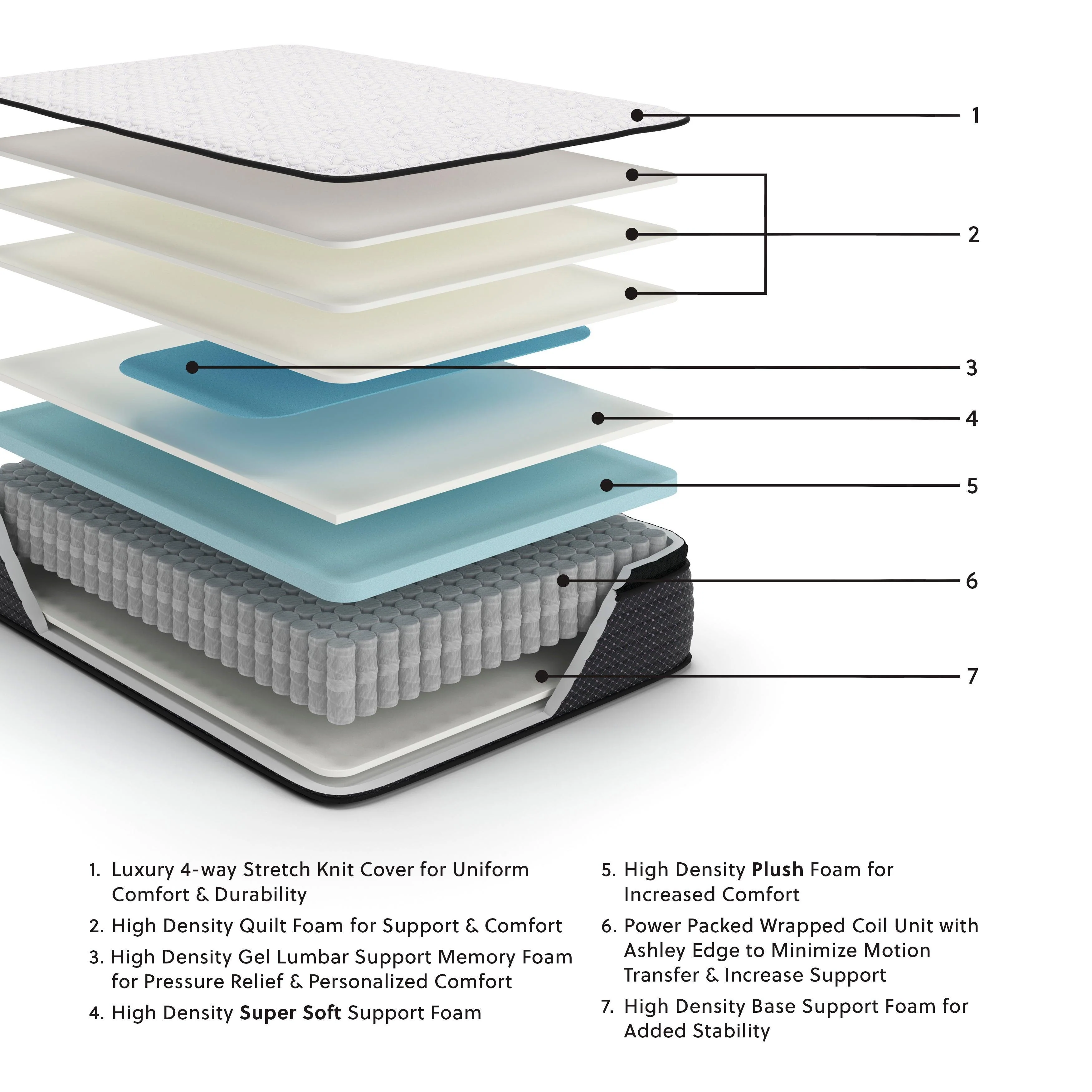 Limited Edition Pt White Full Mattress - Image 3