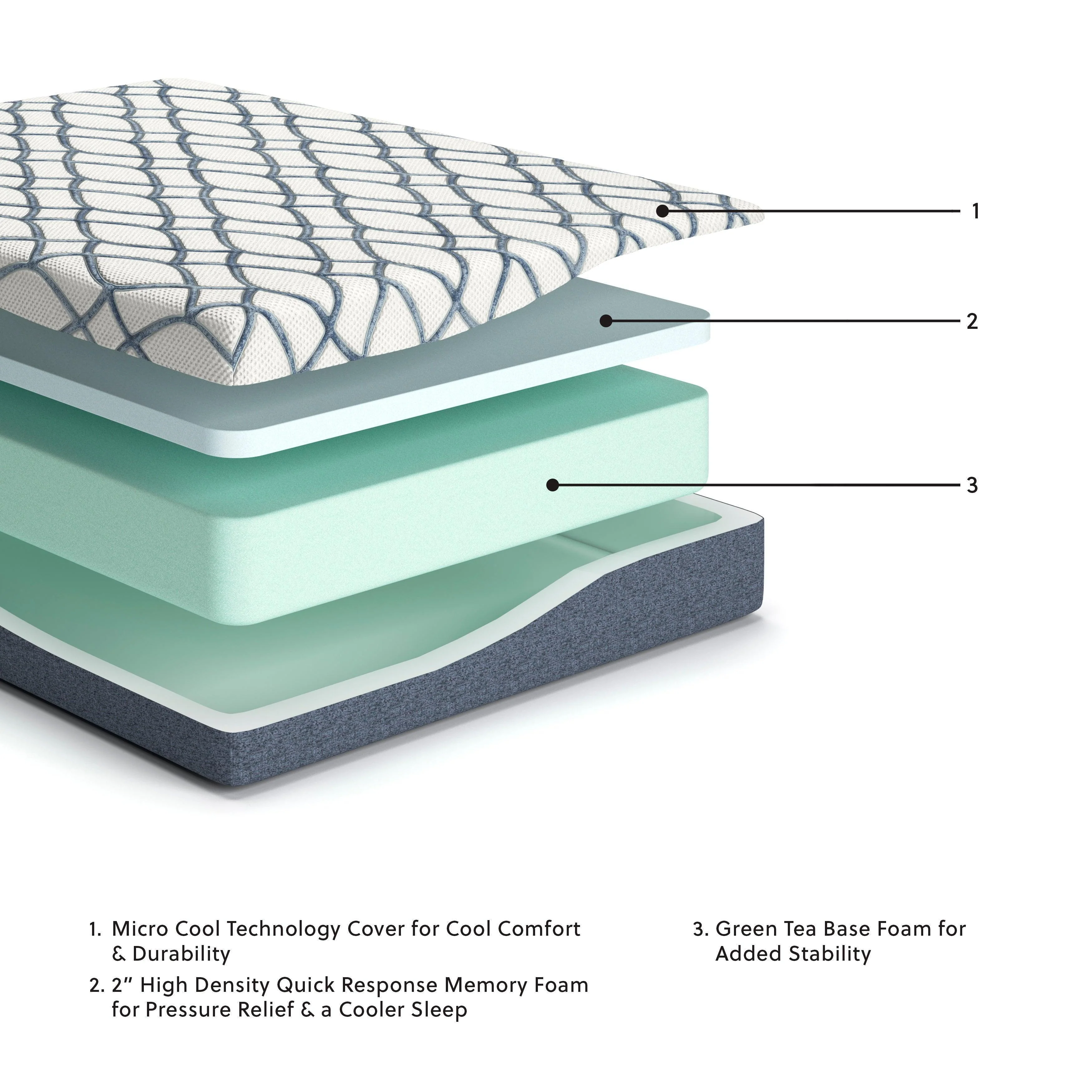 10 Inch Chime Elite 2.0 White Blue Twin Mattress - Image 3