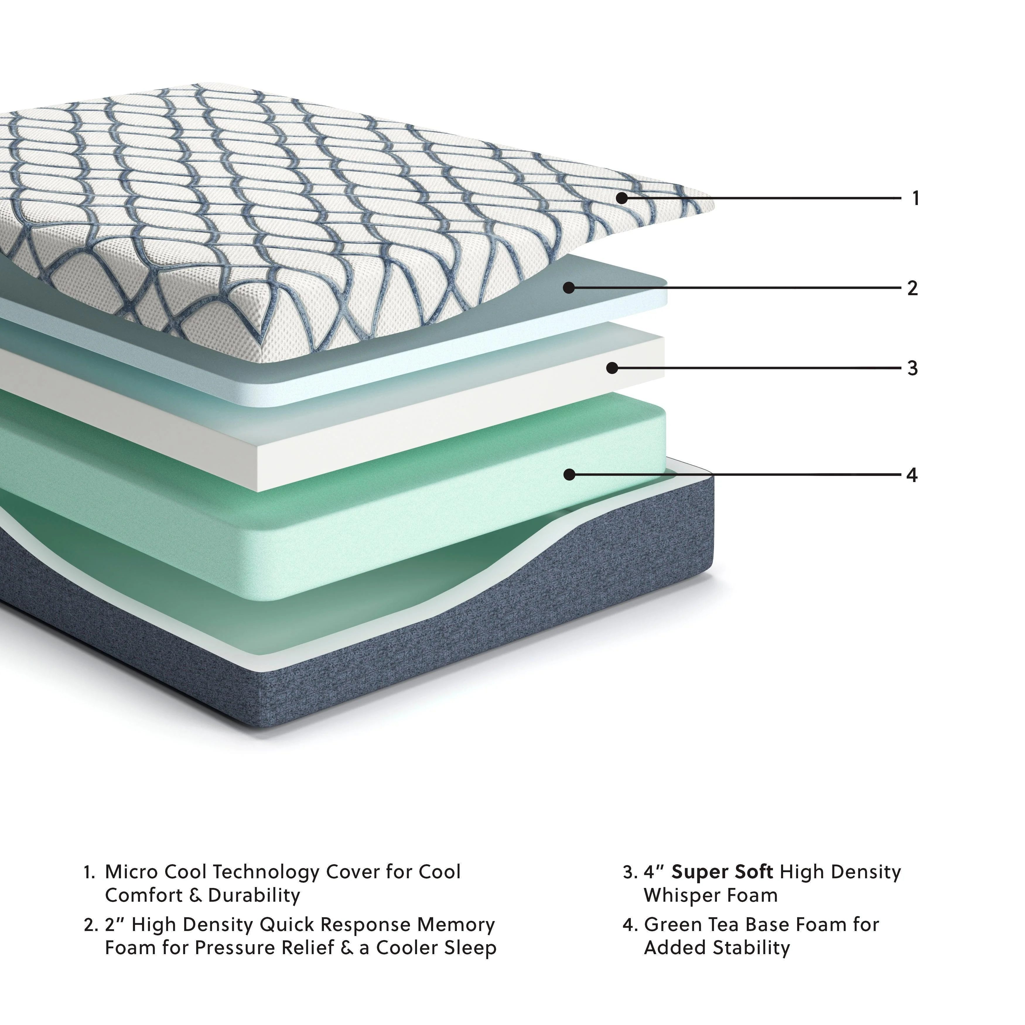 12 Inch Chime Elite 2.0 White Blue Full Mattress - Image 3