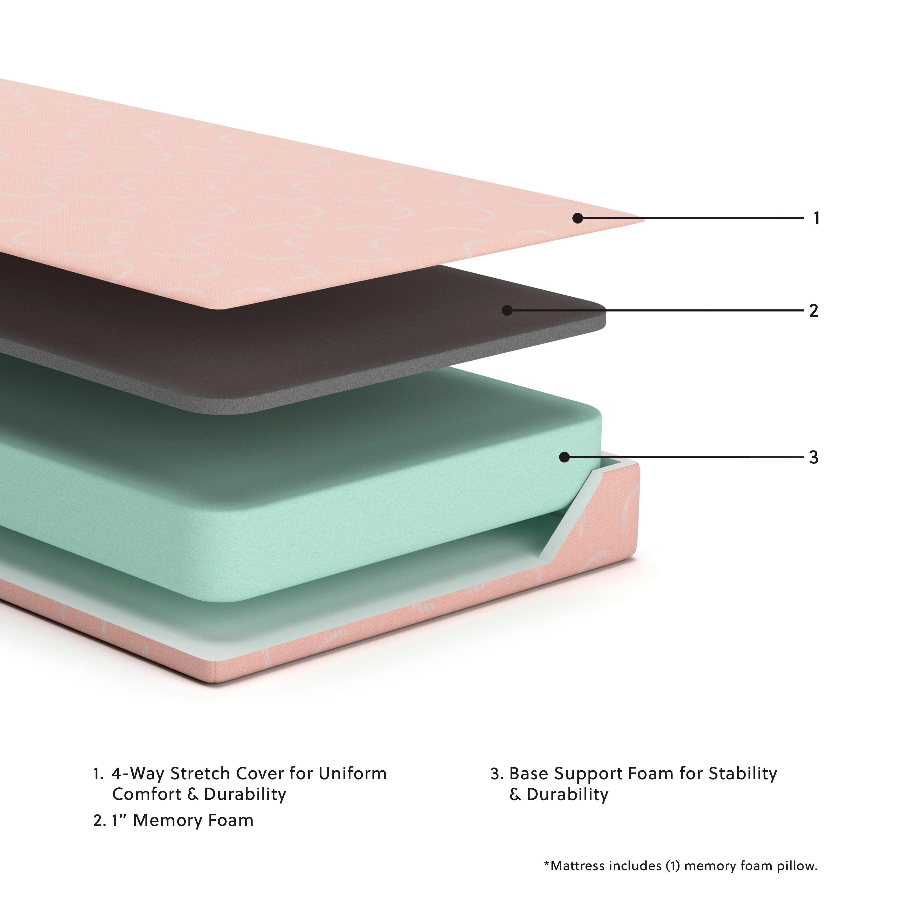Ikidz Coral Twin Mattress And Pillow - Image 3