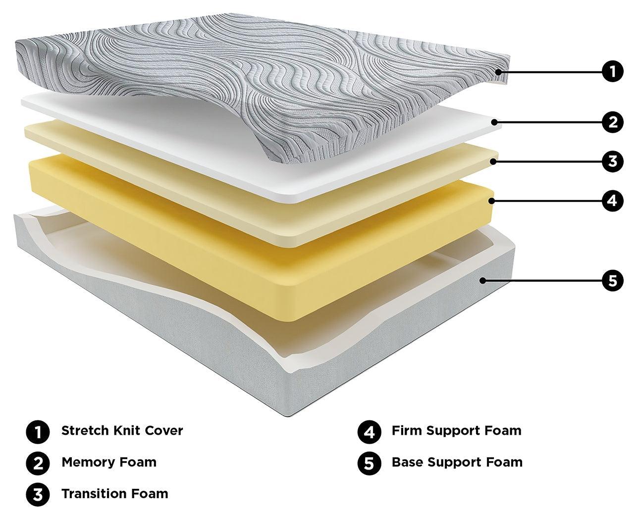 8 Inch Bonnell Hybrid White King Mattress - Image 2