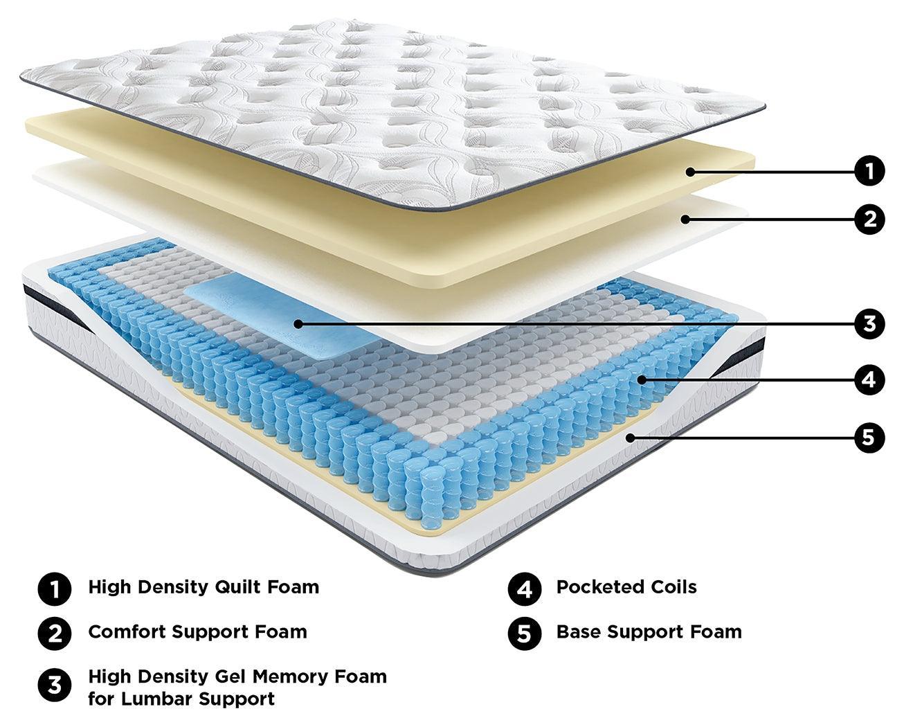 10 Inch Pocketed Hybrid White Full Mattress - Image 2