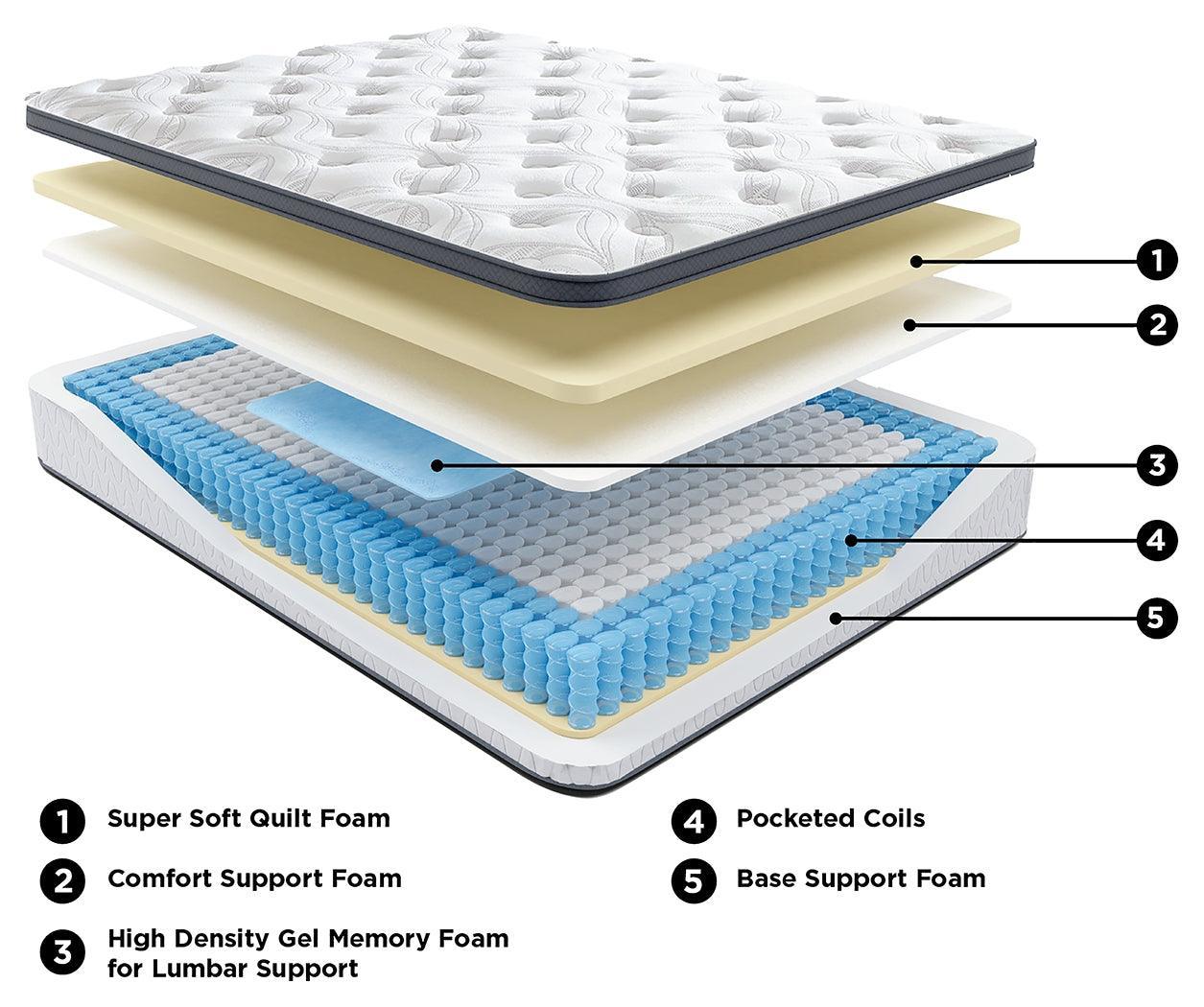 12 Inch Pocketed Hybrid White Full Mattress - Image 2