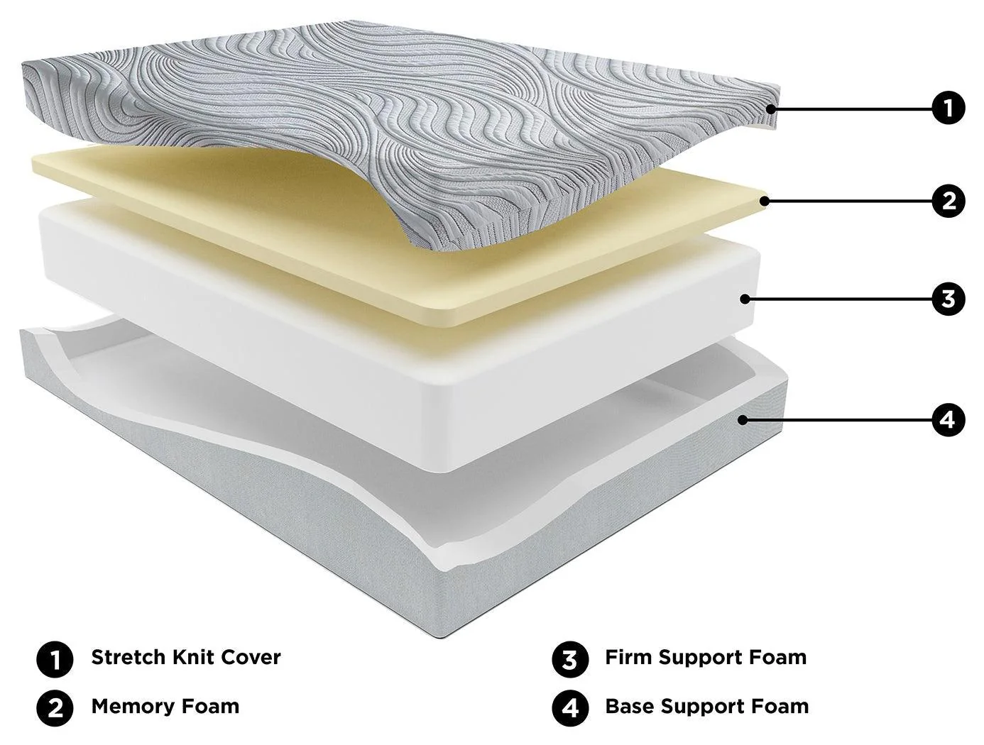 12 Inch Memory Foam White Twin Mattress - Image 2