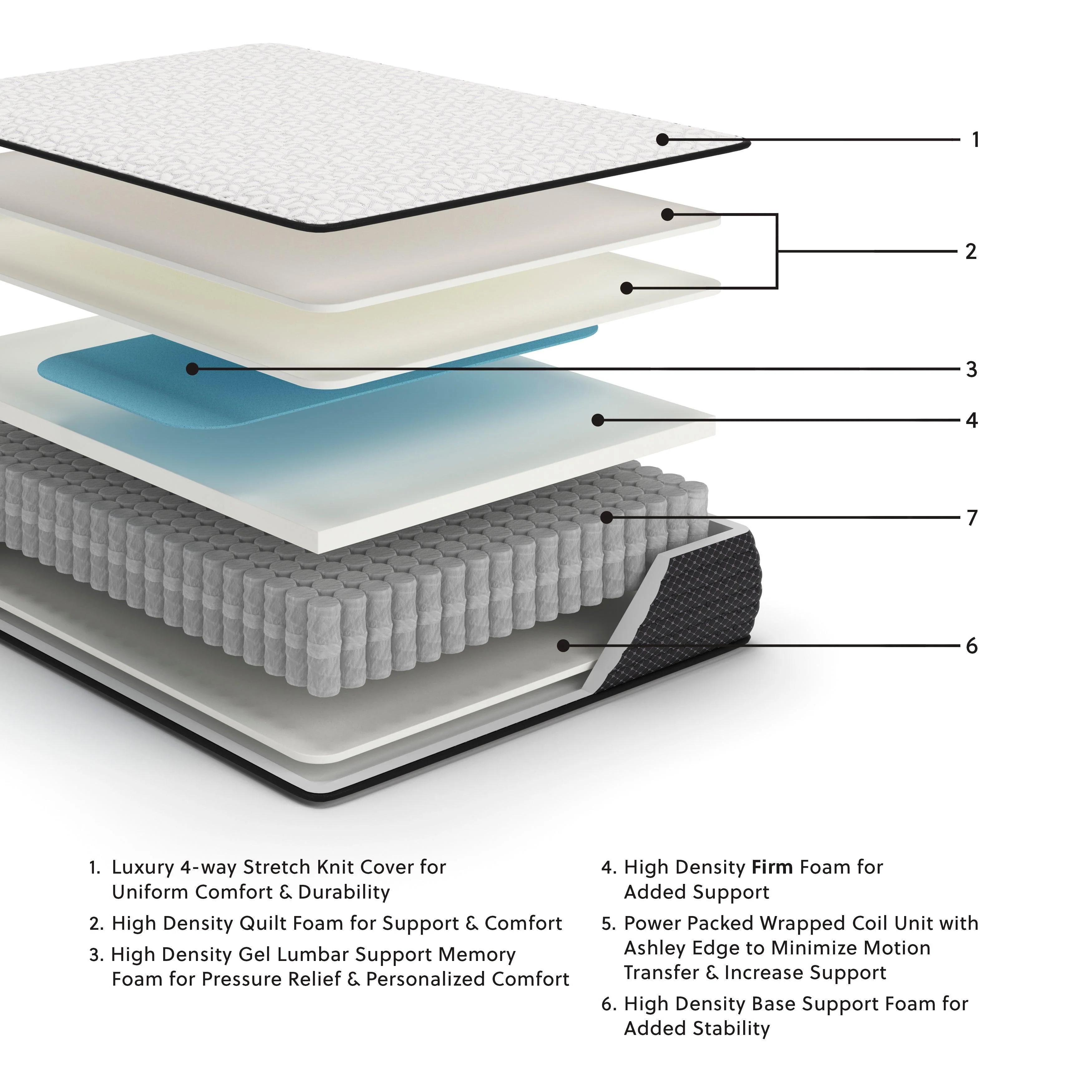 Limited Edition Firm White Twin Mattress - Image 3