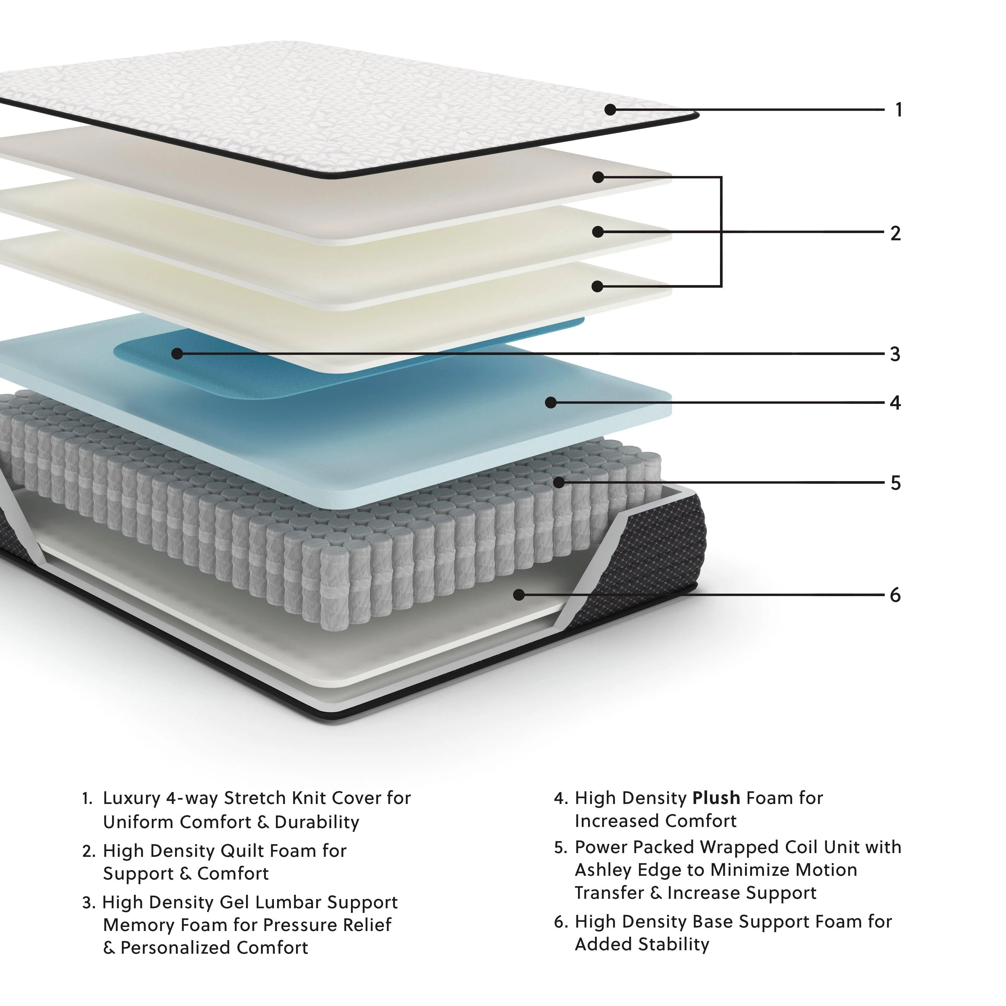 Limited Edition Plush White Full Mattress - Image 3